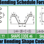Bar Bending Schedule Formula And Bar Bending Shape Codes Engineering