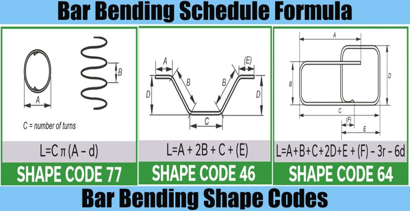 Bar Bending Schedule Formula And Bar Bending Shape Codes Engineering 