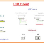 Full Form Of USB Working Features Types Applications The