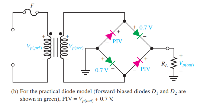 Full Wave Bridge Rectifier Peak Inverse Voltage Engineering Tutorial