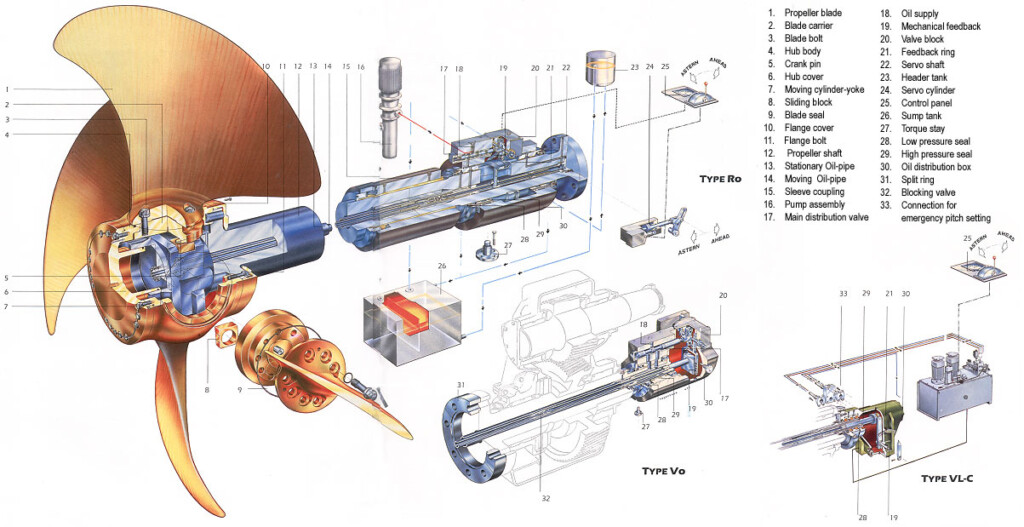 GES General Engineering Services Official Website Of Goa Shipyard 