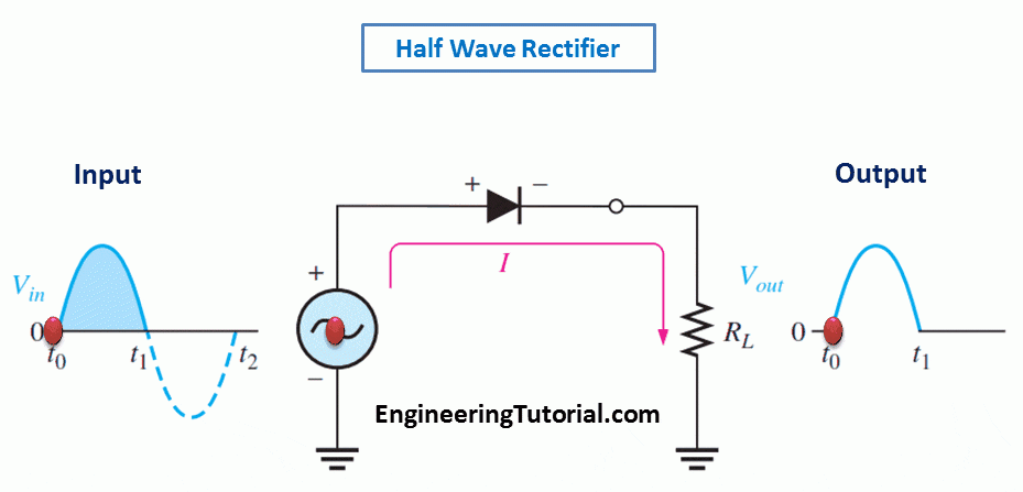 Half Wave Rectifier Principle Engineering Tutorial