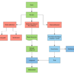 Magistrates Court Civil Claim Flowchart