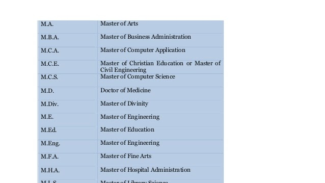 Master Of Science Abbreviation For Masters Of Science Science