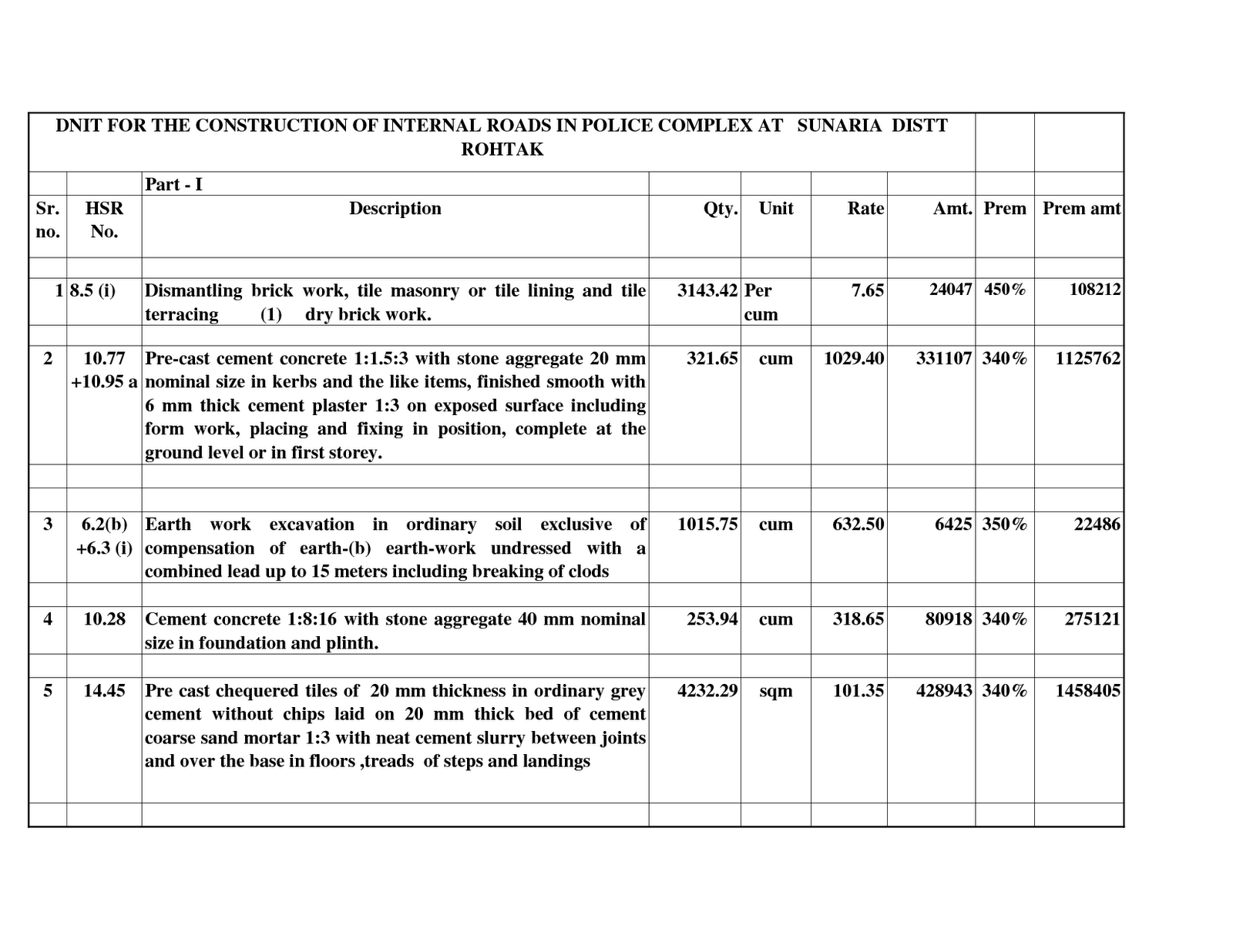 Measurement Of Materials Works QS