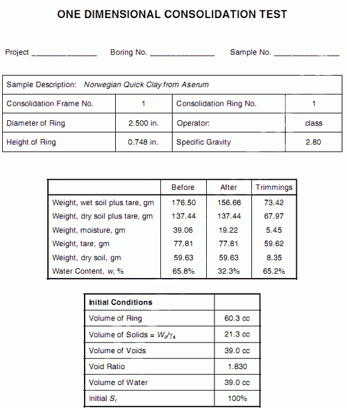 One Dimensional Consolidation Testing Civil And Building Engineering 