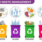 Prepare Solid Waste Management Plan And Assignments By Engineer babar