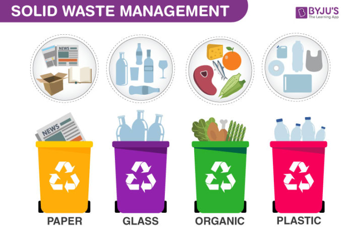 Prepare Solid Waste Management Plan And Assignments By Engineer babar 