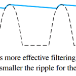 Ripple Voltage In Rectifiers Engineering Tutorial