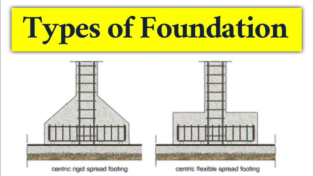 Types Of Foundation Types Of Foundation In Civil Engineering In Hindi 