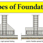 Types Of Foundation Types Of Foundation In Civil Engineering In Hindi
