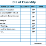 BoQ Full Form Bill Of Quantity JavaTpoint