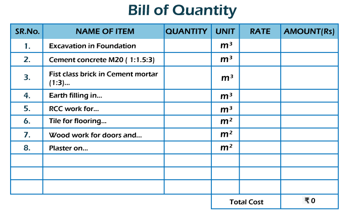 BoQ Full Form Bill Of Quantity JavaTpoint