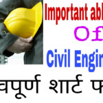 Civil Engineering Construction Work Used Short Form Words YouTube