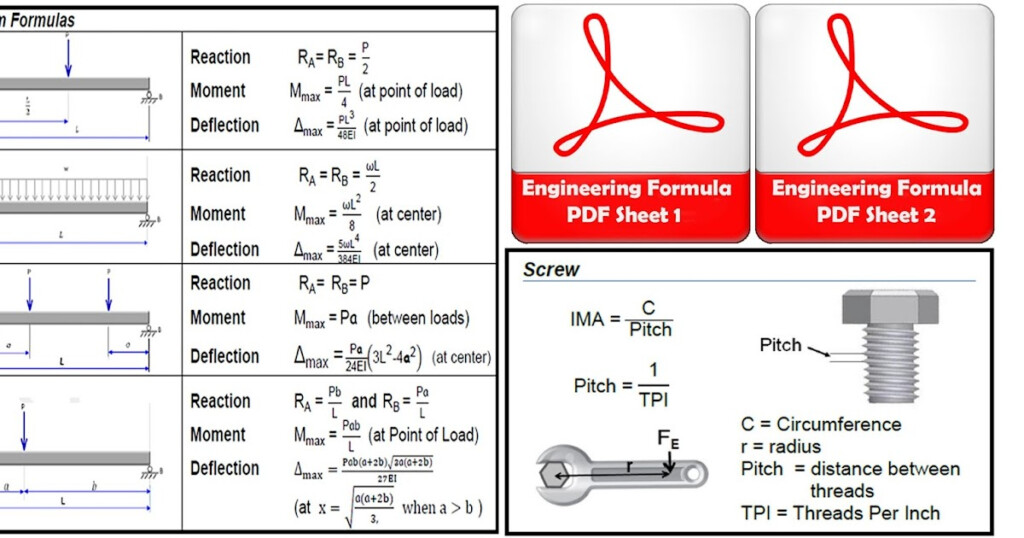 Civil Engineering Formula Chart Download Civil Engineering Formulas 