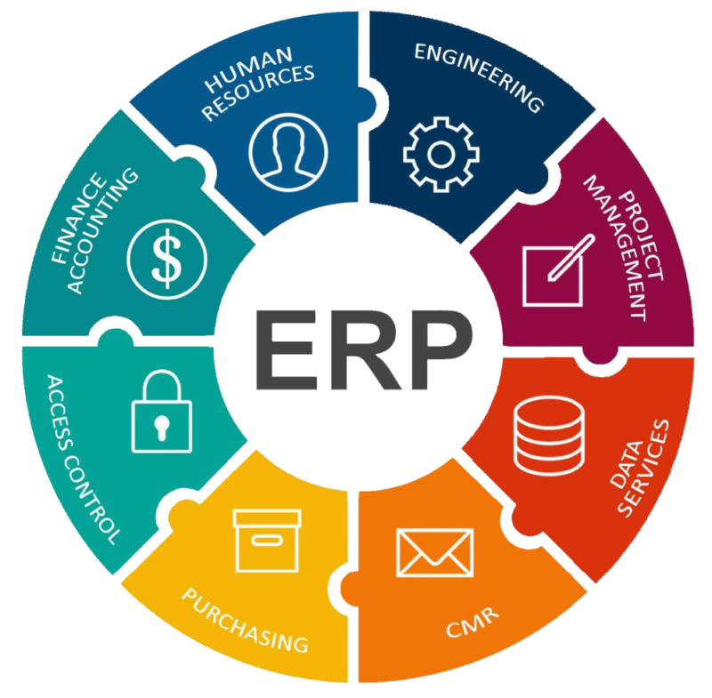 ERP ERP Software ERP Full Form What Is ERP System ERP App ERP 