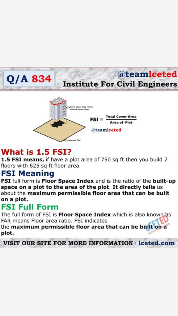 FSI Full Form FSI Meaning What Is FSI Floor Space Index How To 