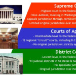 Meldon Washington Judiciary Act