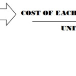 Rate Analysis Of Civil Engineering Works Civilmint