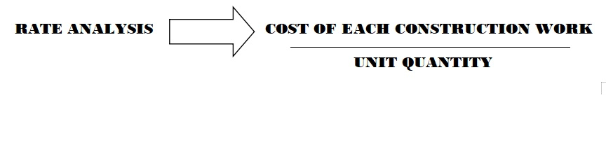 Rate Analysis Of Civil Engineering Works Civilmint