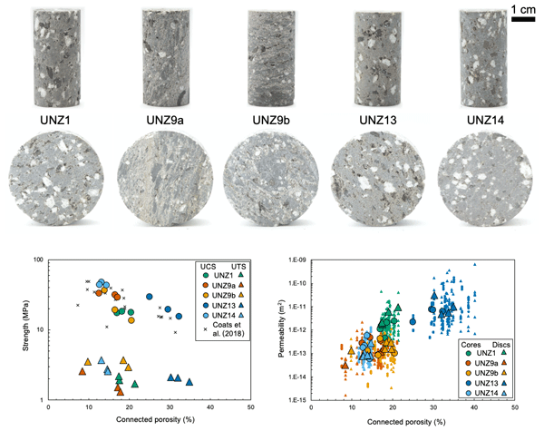 SE Physical And Mechanical Rock Properties Of A Heterogeneous Volcano 