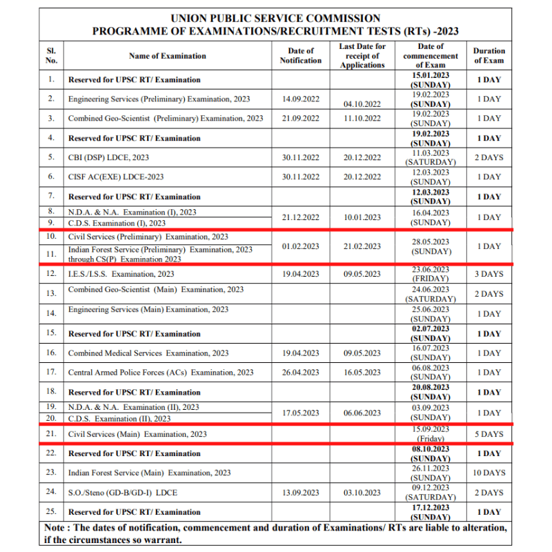 Search officially Out Upsc Form Filling 2024 Upsc Notification 2024 