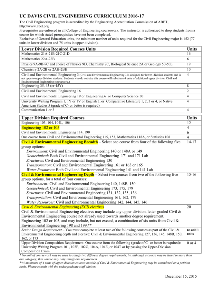 UC DAVIS CIVIL ENGINEERING CURRICULUM 2016 17