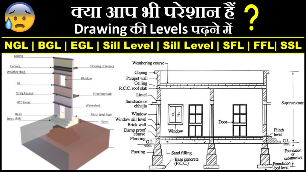 Various Types Of Levels Used In House And Building Construction By 