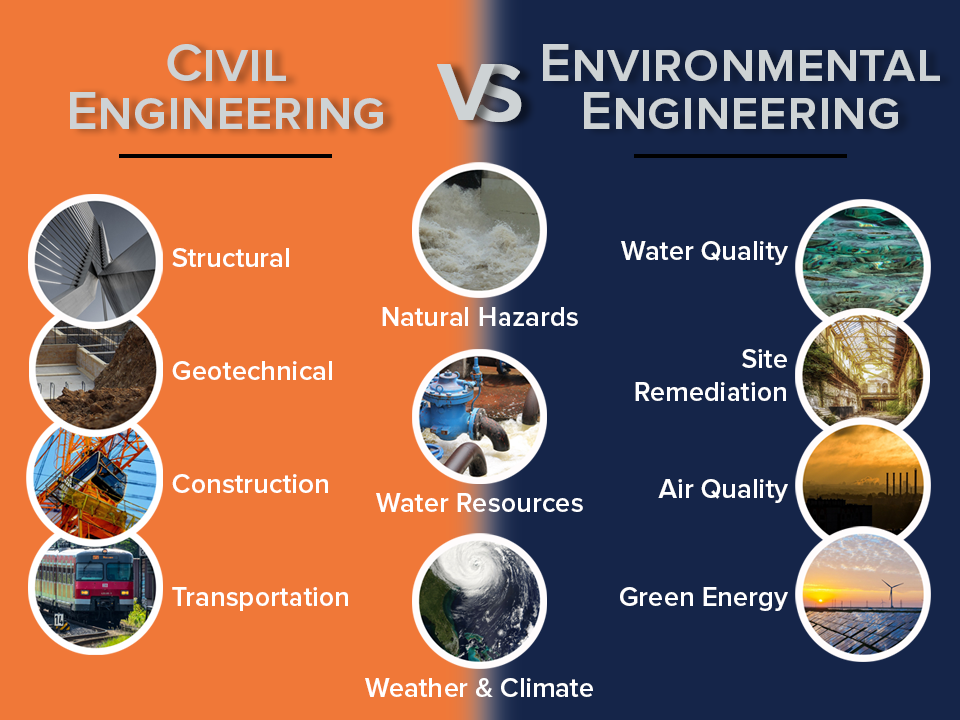 What Is CEE Civil And Environmental Engineering