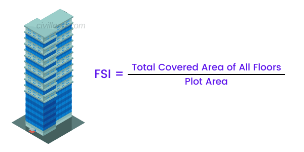 What Is FSI FSI Full Form Importance Calculation Civil Lead